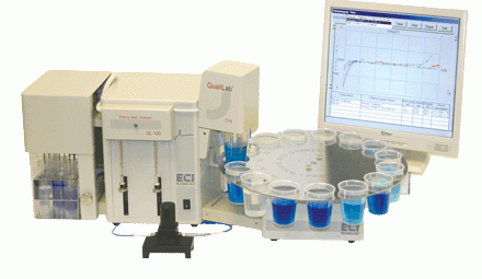 QualiLab CVS Plating Bath Analyzer For R&D labs - ECI Technology