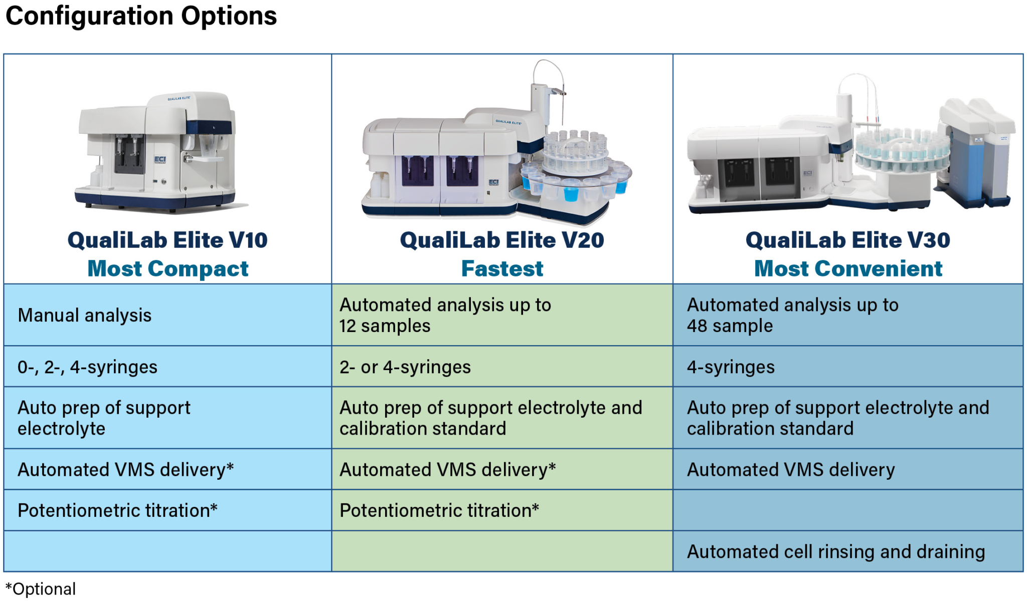 QUALILAB ELITE Benchtop Plating Bath Analyzer ECI Technology We